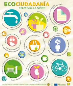 AFICHE ECOCIUDADANÍA PARA PORTAL